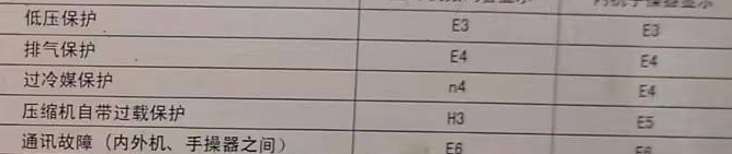 德阳市空调电话在哪里找